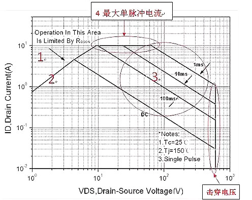 面對(duì)MOS管SOA失效，廣州飛虹教您如何正確處理
