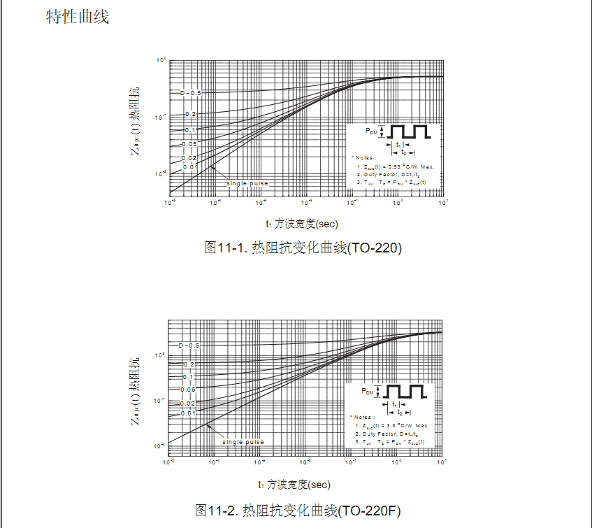 FQP18N50型號(hào)mos管生產(chǎn)廠家