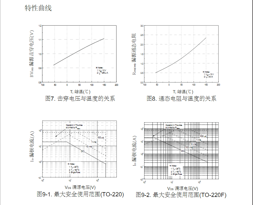 DC-DC電源轉(zhuǎn)換器IRF640型號(hào)MOS管