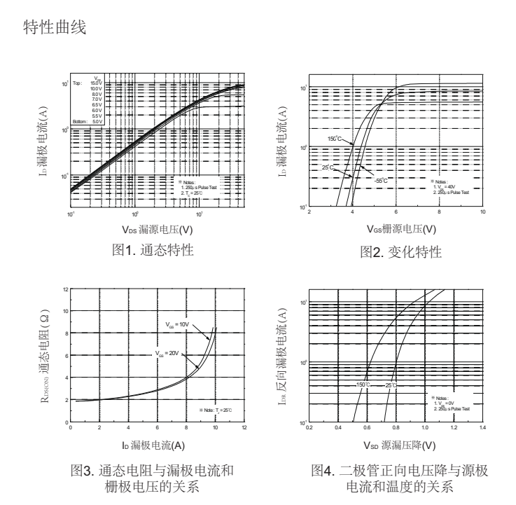 FHP4N60參數(shù) FHP4N60參數(shù)
